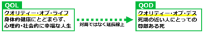 04QOLの先にQOD