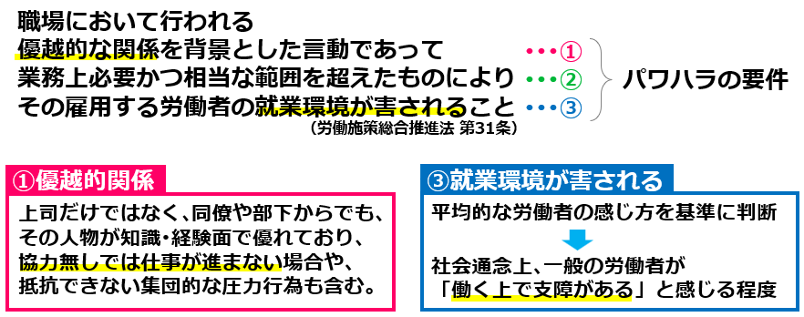 04パワハラの定義１