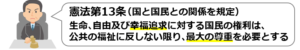 04憲法第13条幸福追求権