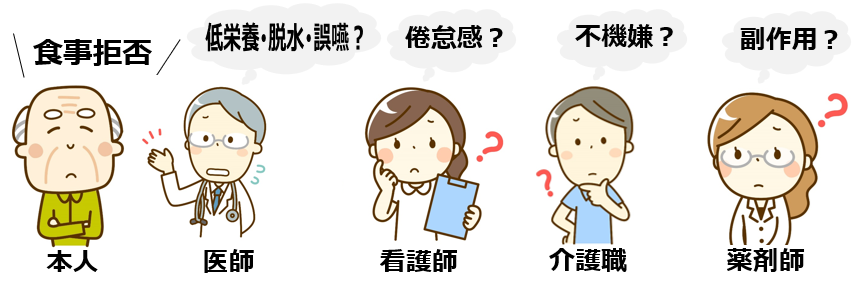 04認知症支援における多職種連携