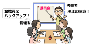 04身体的拘束廃止のための組織的な取り組み