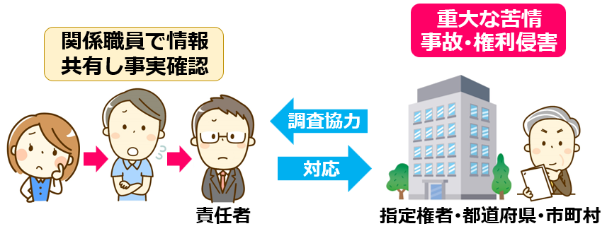 05苦情の検討・報告