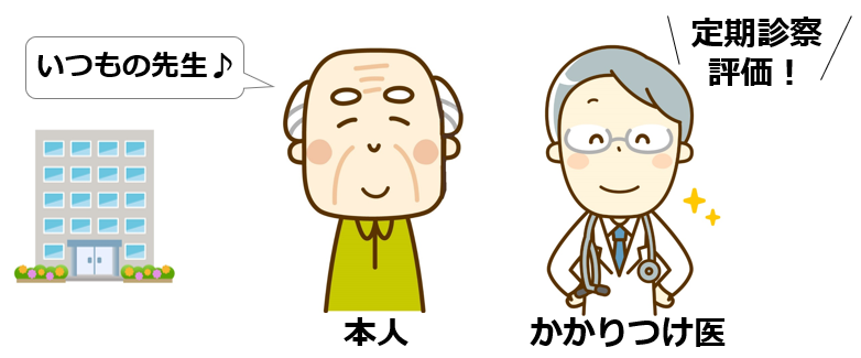 05認知症支援かかりつけ医