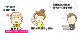 05身体的拘束を必要としないケアの実現