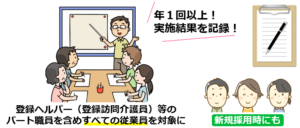 06BCP研修の対象者