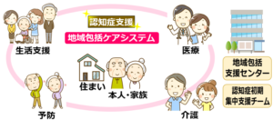 06認知症支援と地域包括支援センター