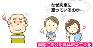 07代替方法を検討する姿勢