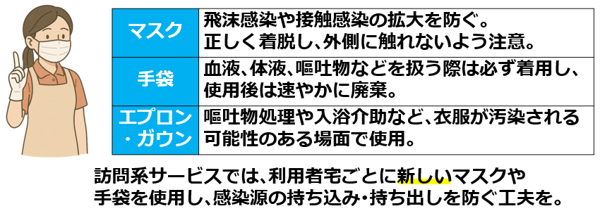 08個人防護具（PPE）