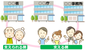 08地域共生社会