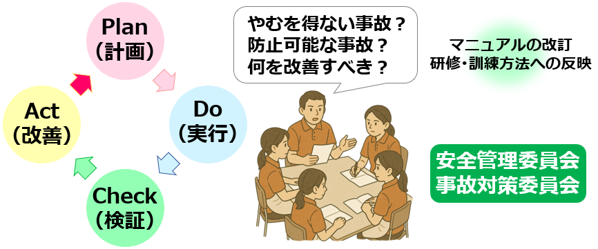 08検証と改善