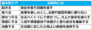 08身体的拘束を必要としないために