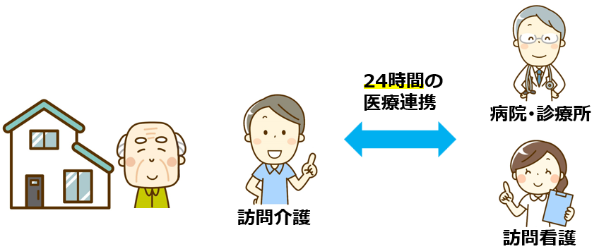 09医療連携