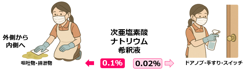 09清掃と消毒