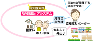09認知症サポーター