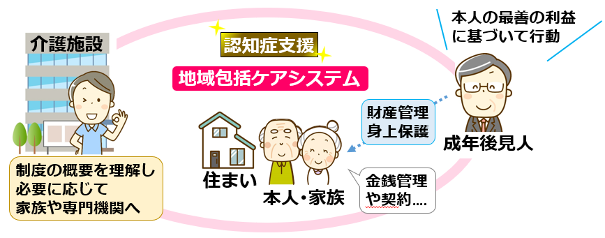 10成年後見制度