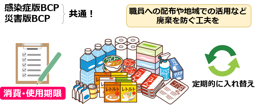 11BCP備蓄品リスト