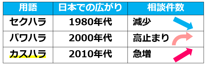 11カスハラ法制化の背景