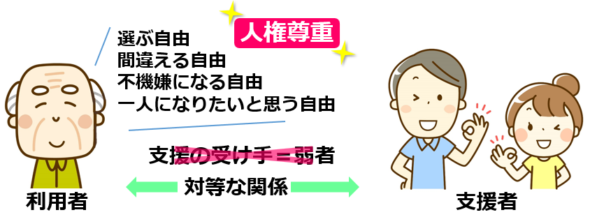 11人権の尊重