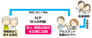 11正確な記録と情報管理