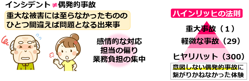 12ハインリッヒの法則