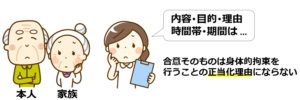 12本人と家族への詳細な説明