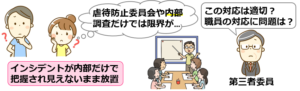 13第三者委員会の活用
