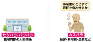 13行為主体が組織部外者