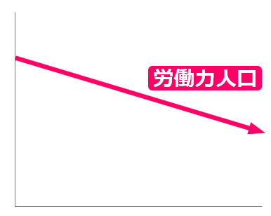 14労働力人口の変化