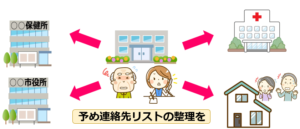 14感染症発生時の対応