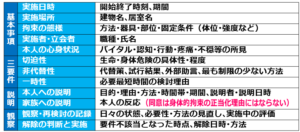 14身体的拘束の記録