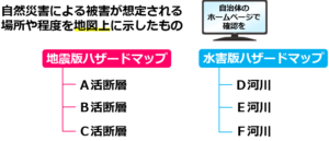 16ハザードマップの位置づけ