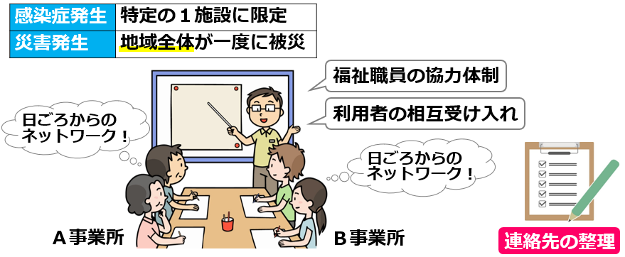 19地域との連携