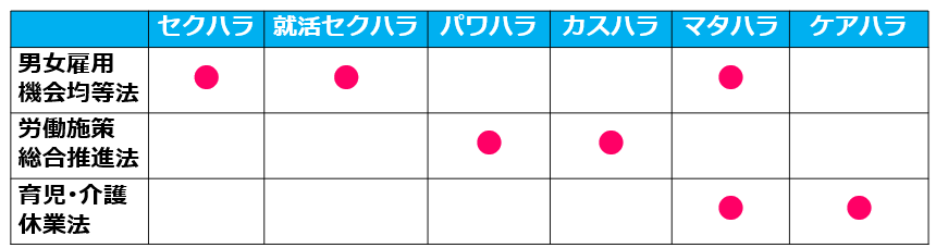 21ハラスメント法制の全体像