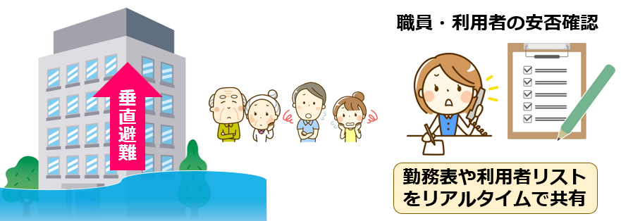 21安否確認と非難