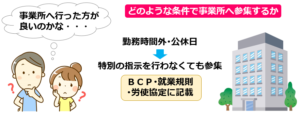 22職員の参集基準