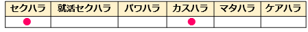 23セクハラ、カスハラ