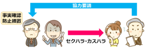 24他の事業主の措置への協力
