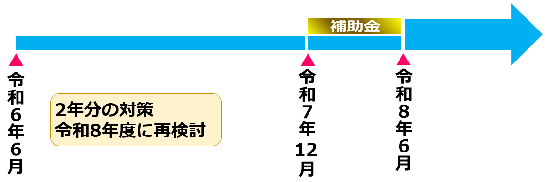 01.臨時報酬改定の時期