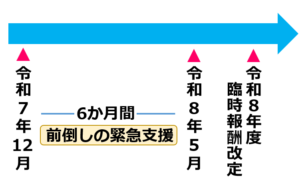 01補助金は令和７年12月から令和8年5月まで