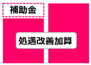 02補助金で処遇改善加算率の上昇小幅を支給