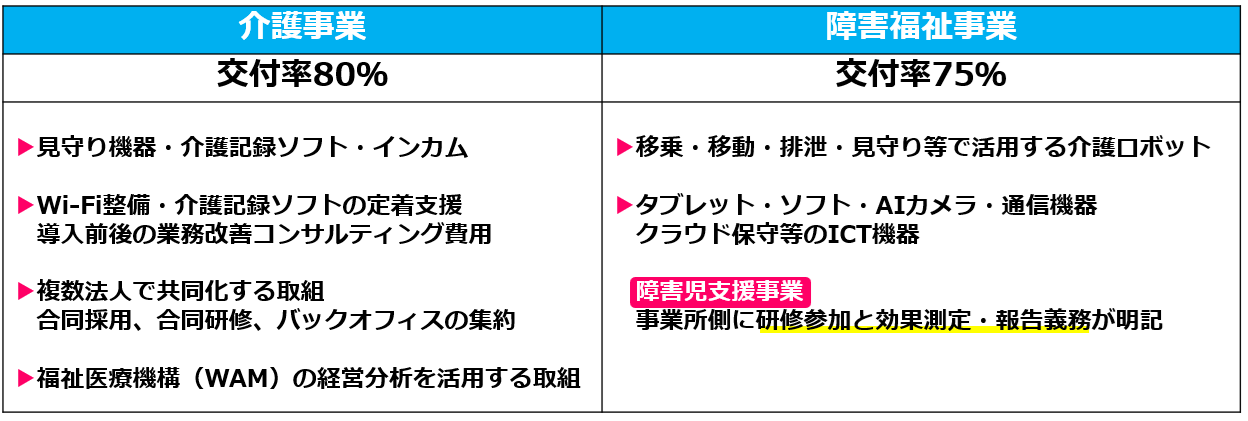 06介護障害テクノロジー分野の支援