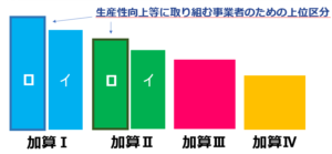01令和８年度新処遇改善加算区分