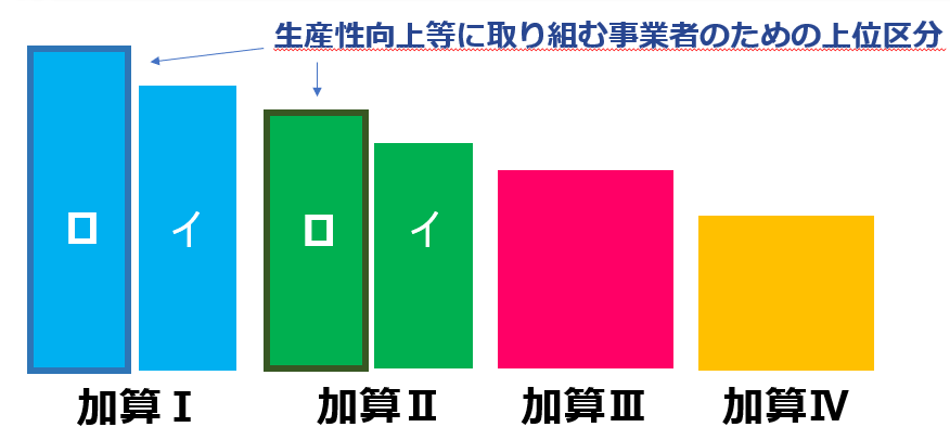 01令和８年度新処遇改善加算区分