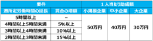 01短時間労働者労働時間延長支援コース一覧表