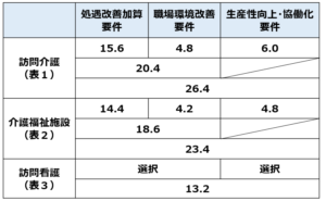 01補助金交付率