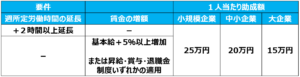 02短時間労働者労働時間延長支援コース２年目の措置