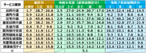 01令和8年度処遇改善加算率一覧表