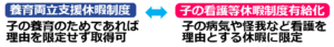 02二種類の休暇制度の取得目的の比較
