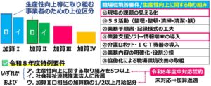 02令和8年度特例要件_障害福祉（処遇改善加算）