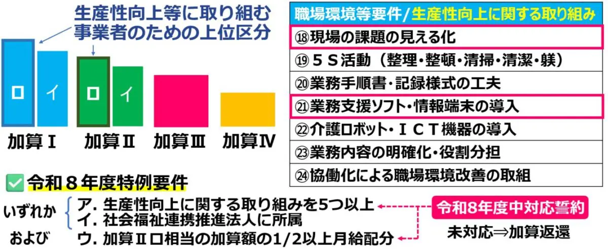02令和8年度特例要件_障害福祉（処遇改善加算）